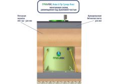 ГРИНЛОС Аква 6 Супер Лонг